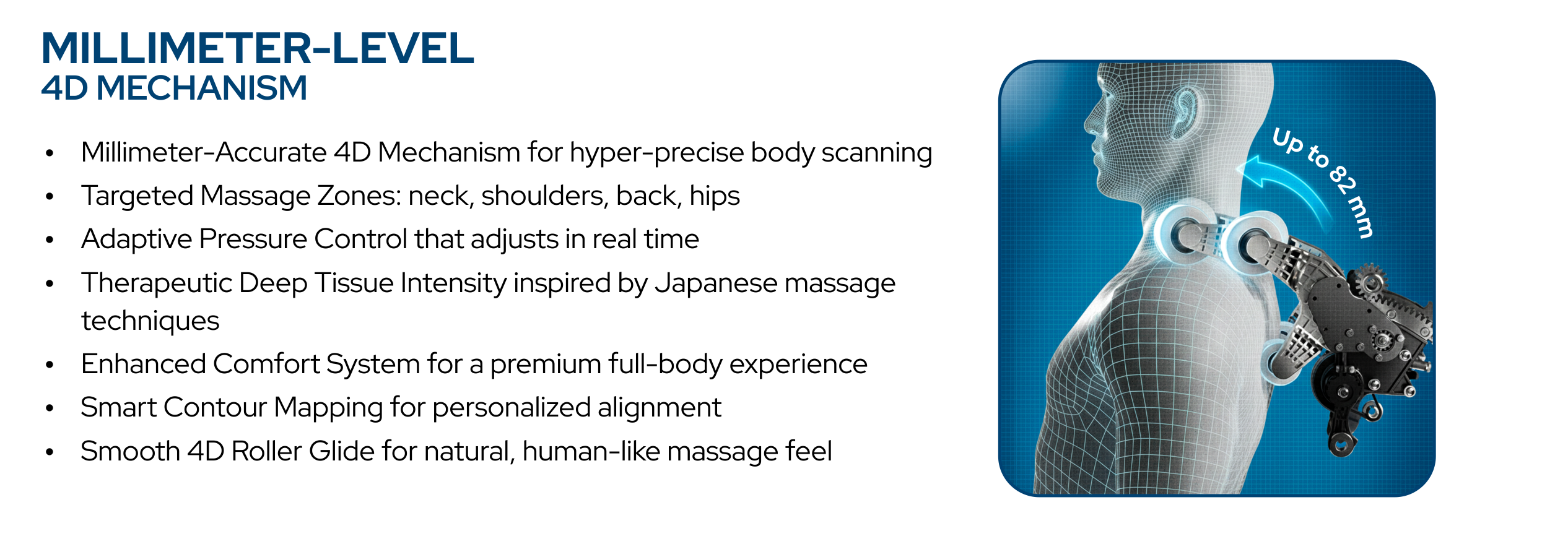 Millimeter-Level 4D Mechanism