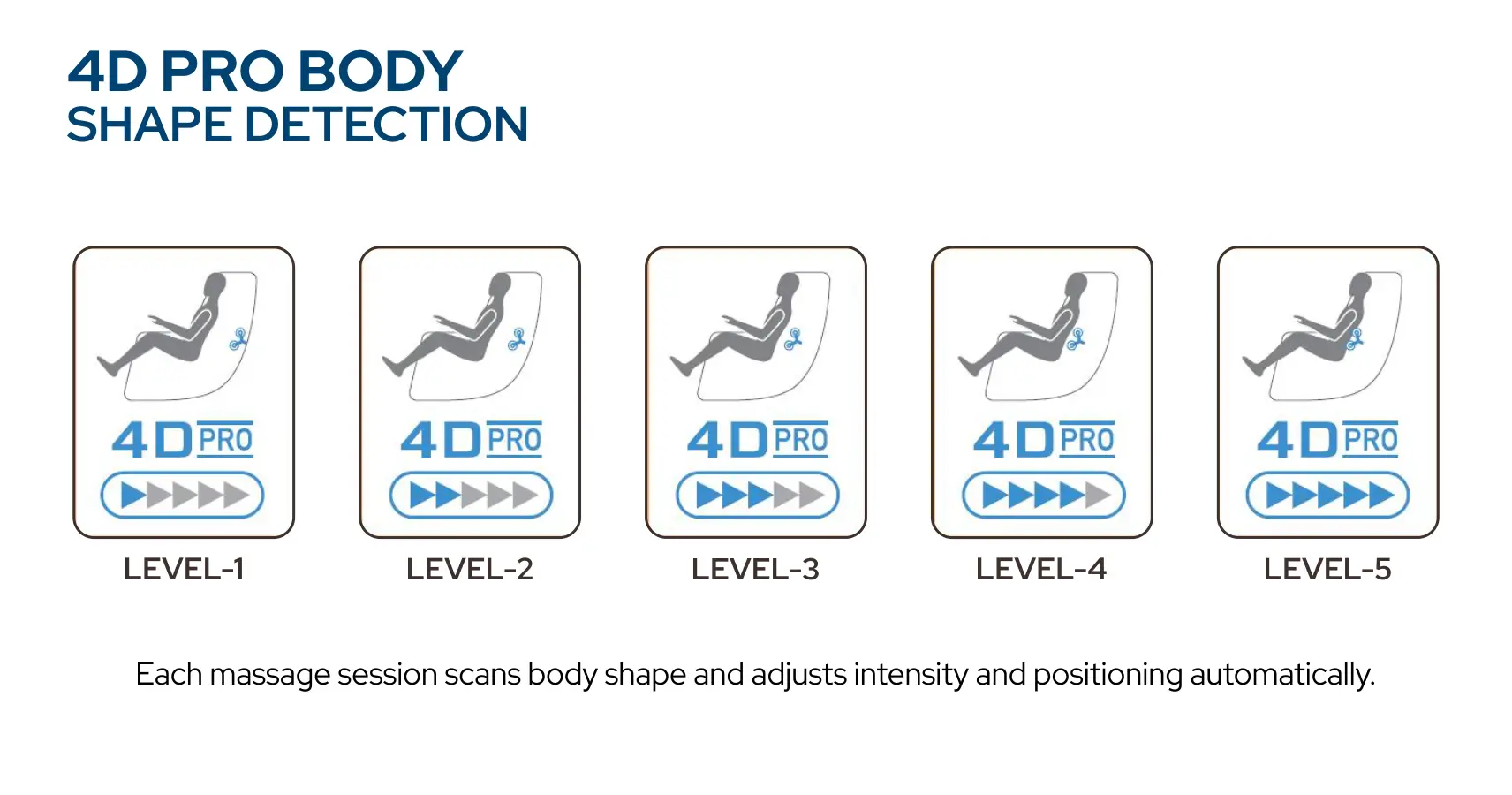 4D PRO Body Shape Detection