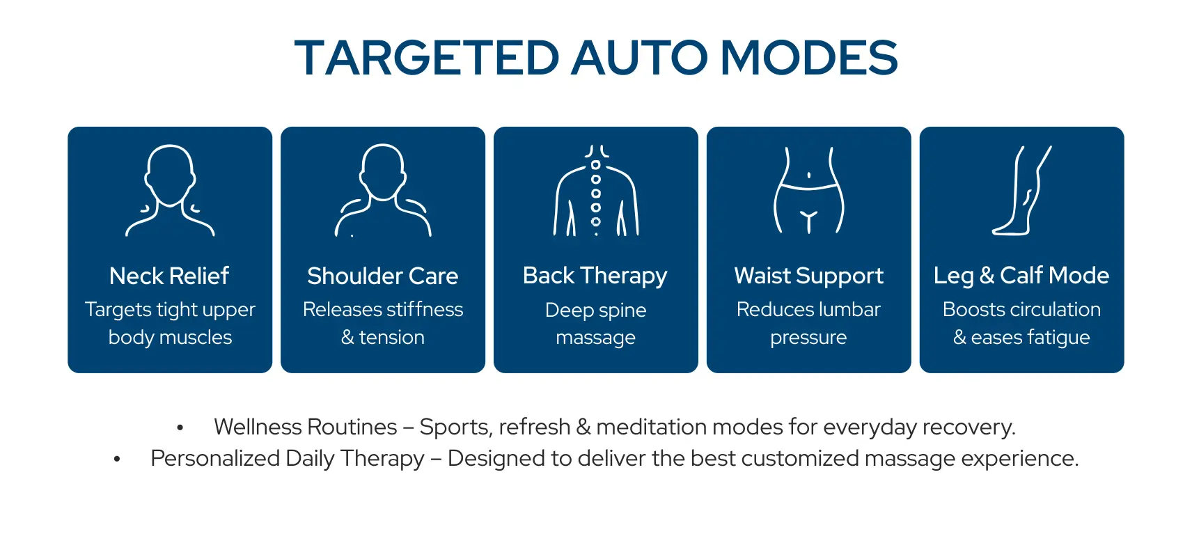 Targeted Auto Modes